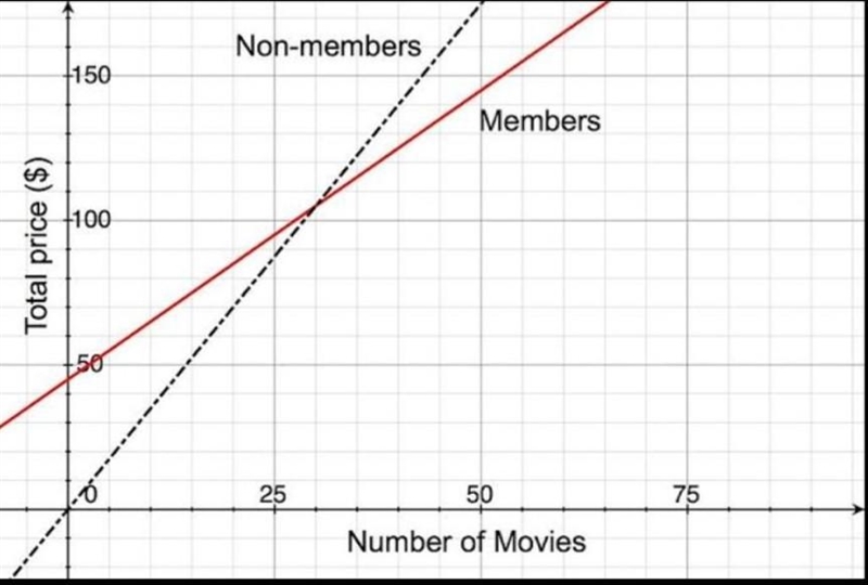 How can systems of linear equations be used in real life?-example-1