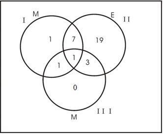 13. A certain town with a population of 100,000 has 3 newspapers: I, II, and III. The-example-1