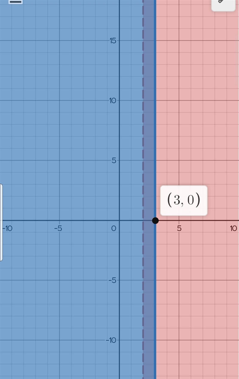 2+3x>8 or 4-7x ≤-17 graph and solve the systems-example-1