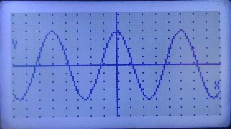 Determine the period of the following trigonometric function.-example-3