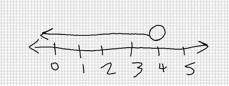 What is b<4 on a number line-example-1