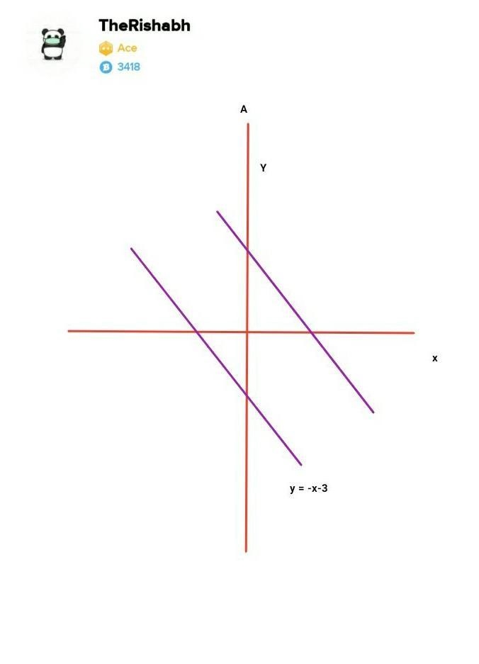 Write down the gradient of a line parallel to the line drawn below...-example-1