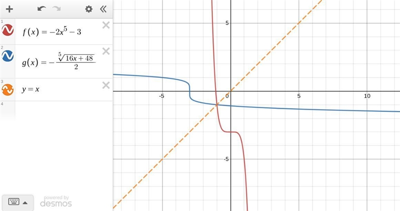 Find the inverse of each function 1. f(x) = 4/(x+2) - 2 2. f(x)= -2x^5 - 3-example-2