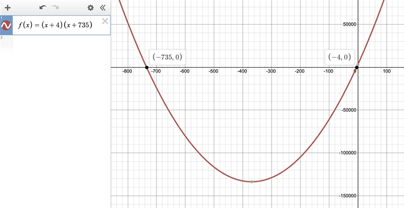 At which root does the graph of f(x) = (x + 4)(x + 735 cross the x-axis?-example-1