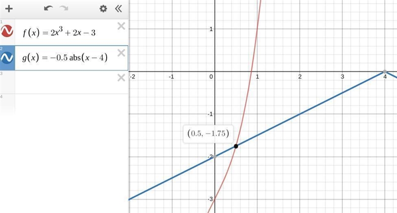 F(x)=2x^3+2x-3 g(x)=-.5[x-4] what is the y value when f(x) = g(x)?-example-1