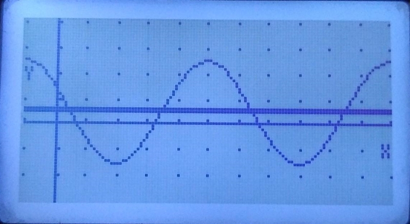 Determine the amplitude of the trigonometric function: *attached image*-example-1