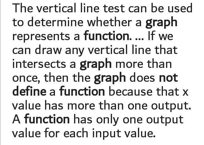 Is this graph a function? Explain why or why not.-example-1