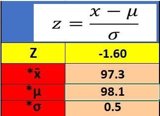 HELP ASAP PLEASE! I tried inputting the numbers into the standard deviation equation-example-1