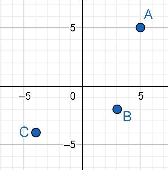 HURRY PLEASEEEEEEEEEEE. A coordinate plane. The point (5, 5) is in Quadrant . The-example-1