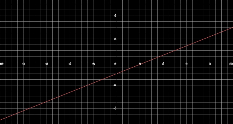 Y=2/5x-1 What can be a Scenerio?​-example-1