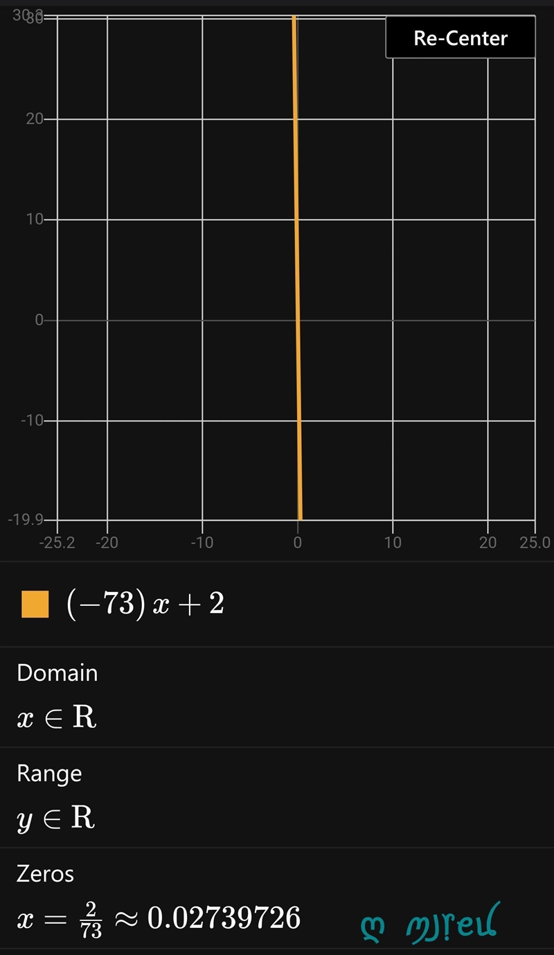 Plssssssssss help me Graph y= –73x+2.-example-1