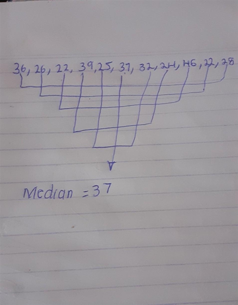 Find the median of the numbers in the following list 36,26,22,39,25,37,32,24,46,22,28-example-1