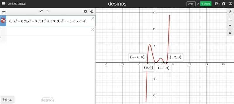 I need help. Is it possible to do this without graphing?-example-1