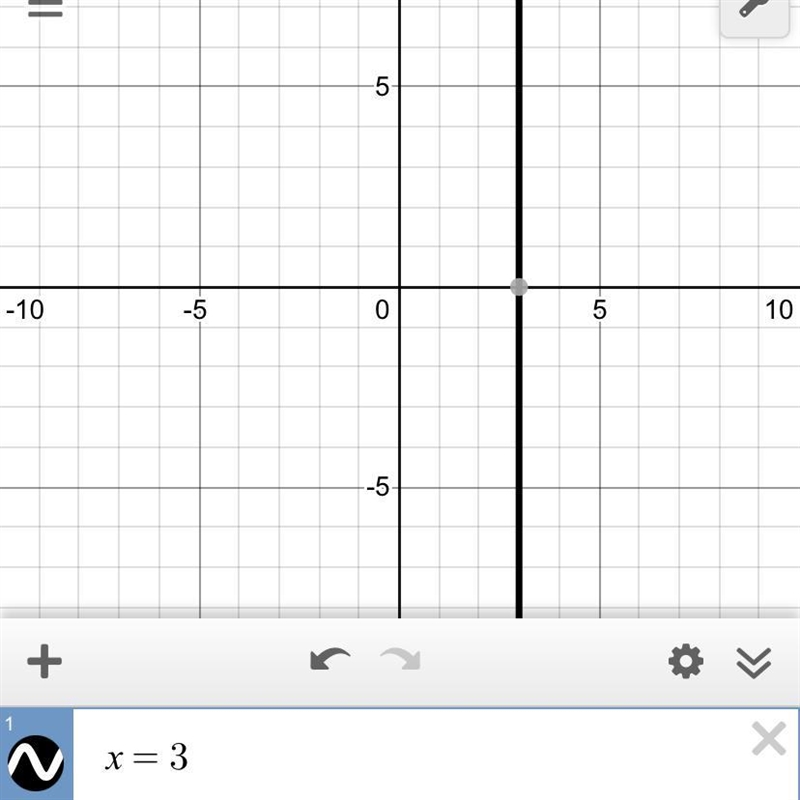 Graph the line x = 3.-example-1