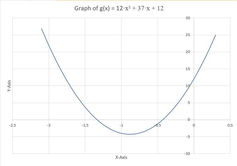 Without factoring, determine which of the graphs represents the function g(x)=21x-example-2