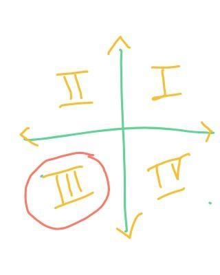 In which quadrant is the point (-2, -3) located? Quadrant II Quadrant TV Quadrant-example-1