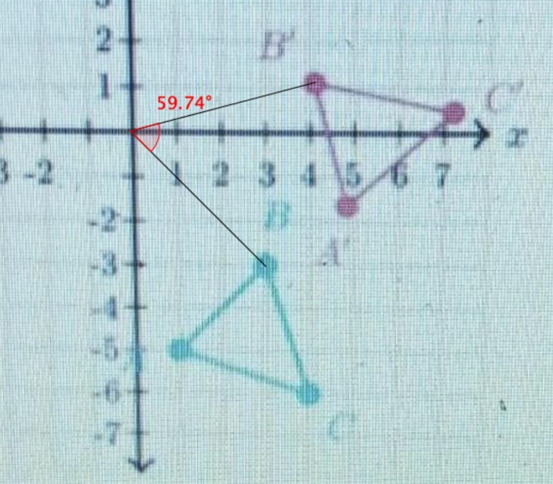 Triangle A'B'C'is the image of triangle ABC under a rotation about the origin (0,0) Determine-example-1