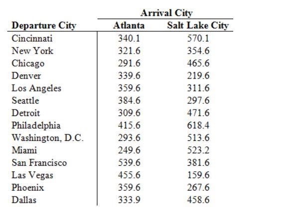 a. Compute the mean price for a round-trip flight into Atlanta and the mean price-example-1