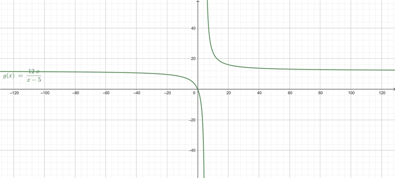 Please help! Rewrite the function-example-1