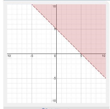 X+y>5 draw graph to represent GRAPH​-example-1