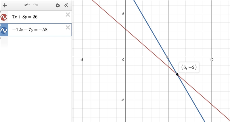 3. Solve the system for x and y. 7x+8y= 26 -12X-7y=-58​-example-1