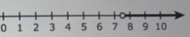 Which graph represents the solution set for the inequality 7.5 < x? Att + -10-9-8-7 -6 -5 -4 + -1 0 + 3 4 ++++ 7 8 9 10 -3-2 О-example-1