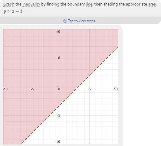 How do you graph y>x-3-example-1