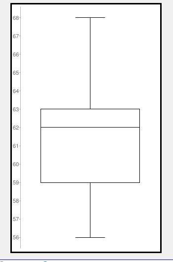 Mrs. Hagan measured the height, in inches, of all the girls in her PE class. She recorded-example-1