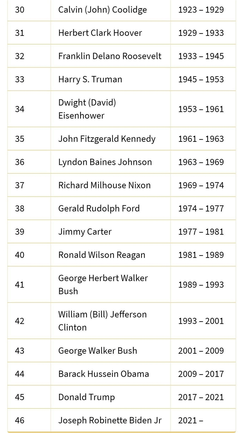 Frorn first to last, when did the presidents serve? Drag the presidents' names into-example-3