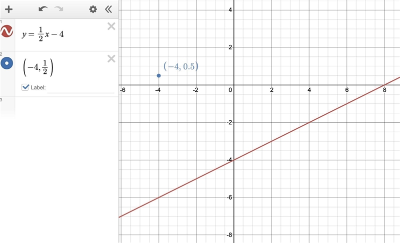 Is the point (-4, 1/2) on the graph of y= 1\2 x-4 ? How do you know? Show your work-example-1