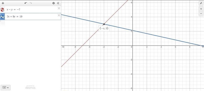 Solve using Graphing. x-y=-7 2x+9y=19-example-1