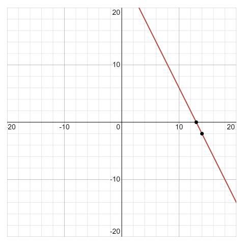 Write the equation in standard form. y - 10=-2(x-8)-example-1