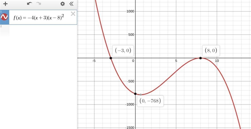 The zeros of a function f(x) are 8 (double root) and -3 and the y-intercept is -768. Write-example-1