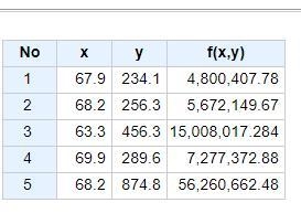 Which table represents y as a function of x?-example-2