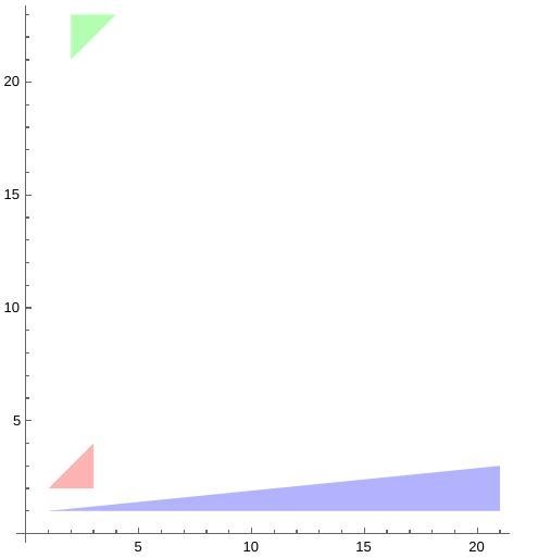 2.Original A ABC: A(1, 2), B(3, 4), C(3, 2) First image: A A'B'C': A' (2, 21), B'(4, 23), C-example-1