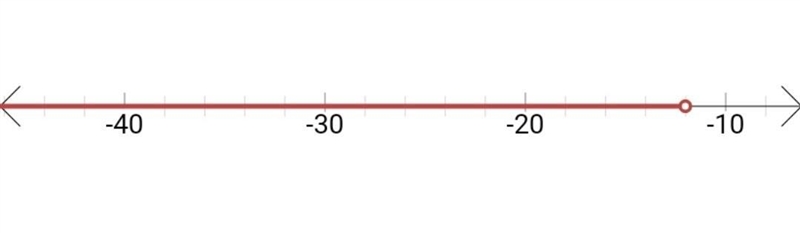 Solve and graph 4<-1/3n-example-1