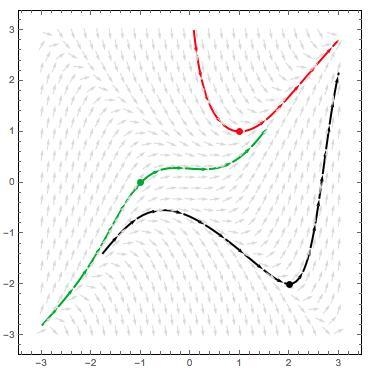 A slope field produces... A. the graph of the general solution to the differential-example-1