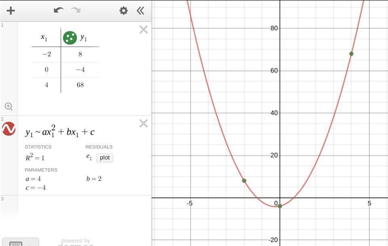 8. Fit a quadratic function to these three points: (−2, 8), (0, −4), and (4, 68) A-example-1