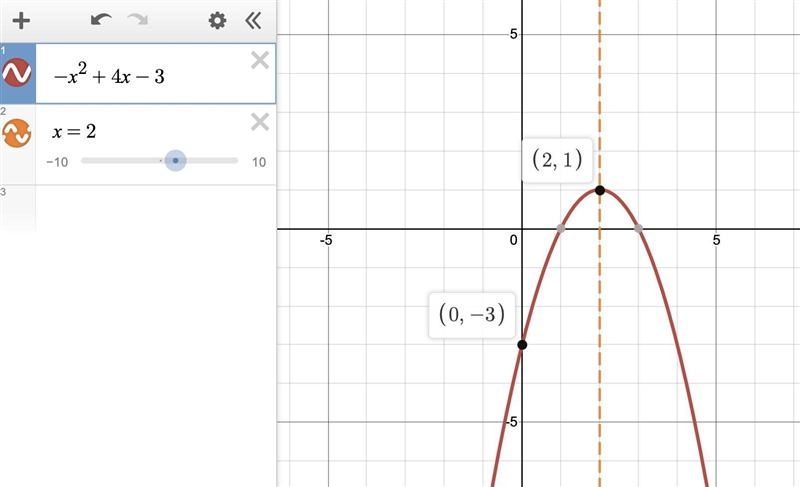 Analyze the key features of the graph of the quadratic function f(x) = –x^2 + 4x – 3. 1. Does-example-1