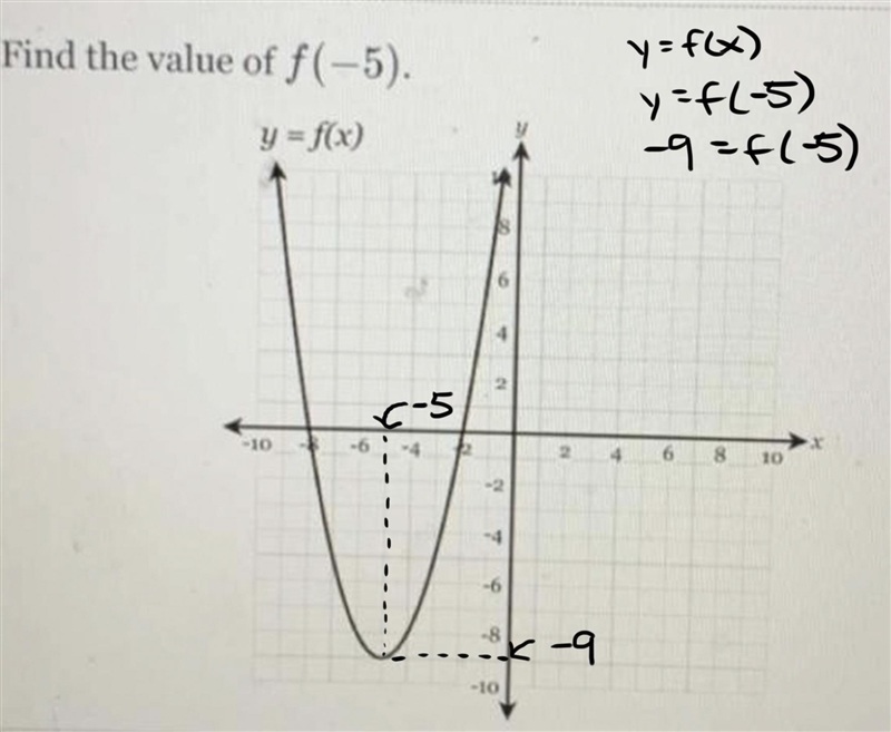 Find the value f(-5)-example-1