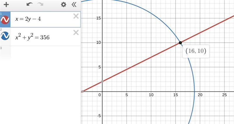 Ne positive integer is 4 less than twice another. The sum of their squares is 356. Find-example-1