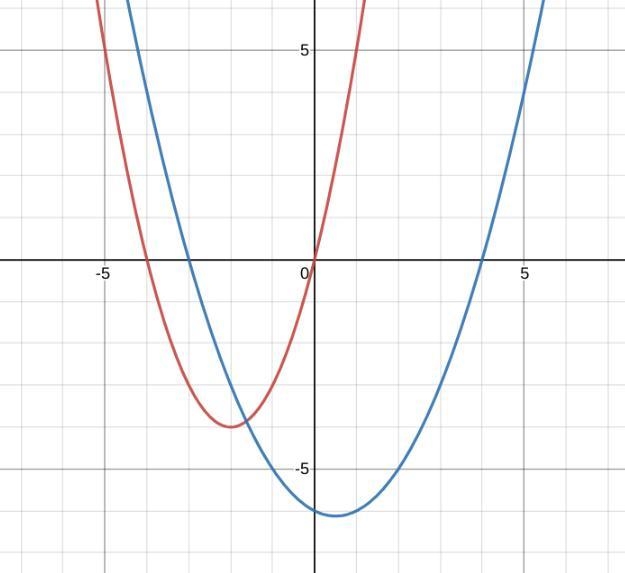 A f and g share the same root(s) B f and g share one root in common but each have-example-1