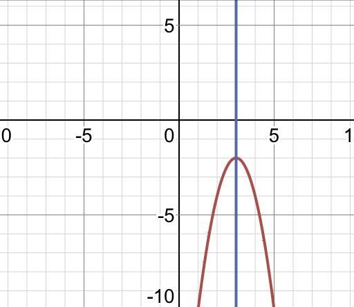 Find the line of symmetry. f(x) = -2x2 + 12x - 20-example-1