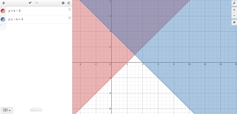 Graph the linear equation-example-1