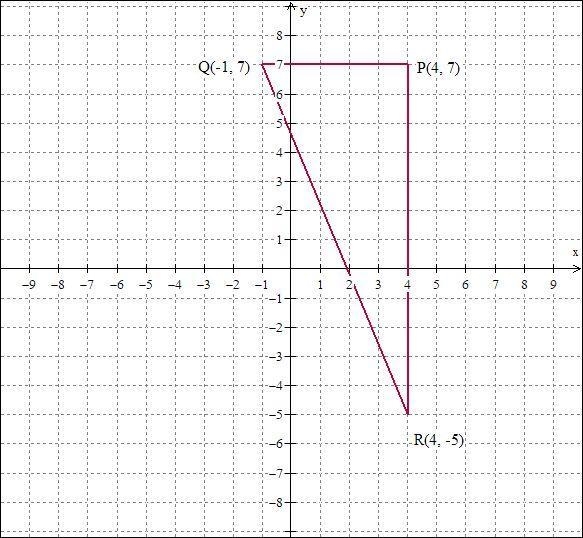 Question 1 10 pts The vertices of a triangle are P(4,7), Q(-1,7) and R(4,-5). What-example-1