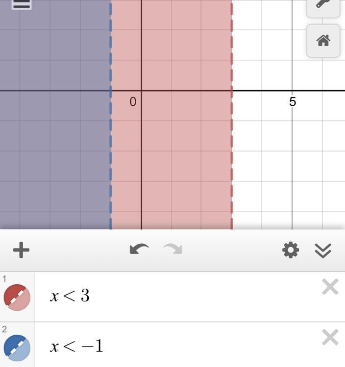 Find the range of x that satisfies both inequalities.-example-1