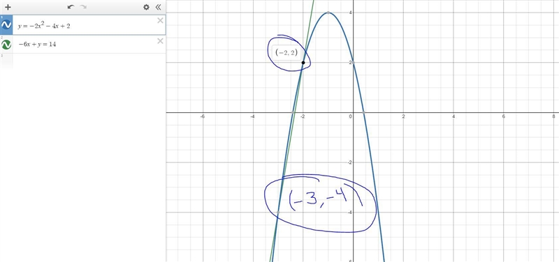 Find the intersection of the parabola y=-2x^2-4x+2 and the line -6x+y=14-example-1