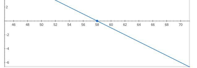 Which of the following is the graph of f(x) = -0.5|x + 31 -2? Help!!!!!!!!!!!!!!!!!!!!!!!!!!!!!!!! Please-example-1