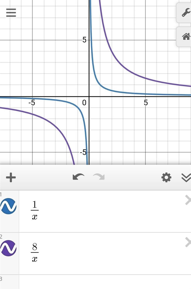 Which of the following functions shows the reciprocal parent function, F(x) = 1, vertically-example-1