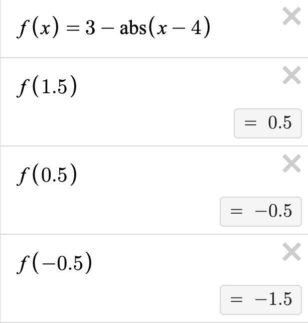 Use the function f(x)=-1|x-4|+3 and an initial value of 1.5. Find the last two iterations-example-1